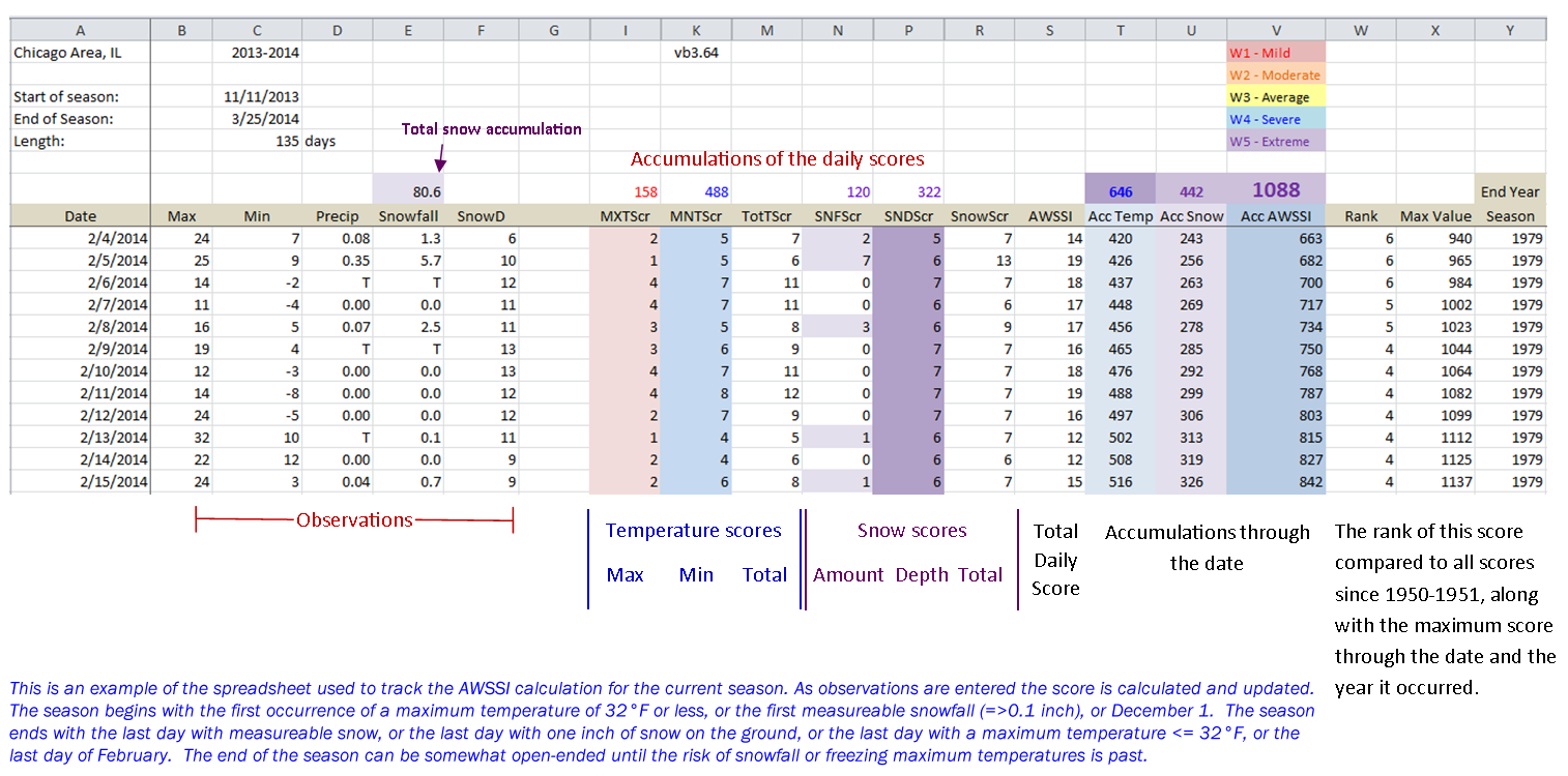 Go to annotated scoring page