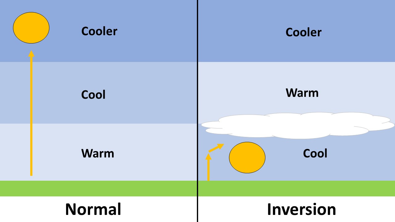 TempInversion