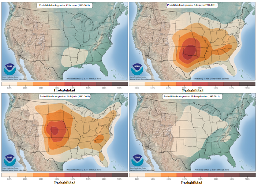 Seasonal probabilities of hail