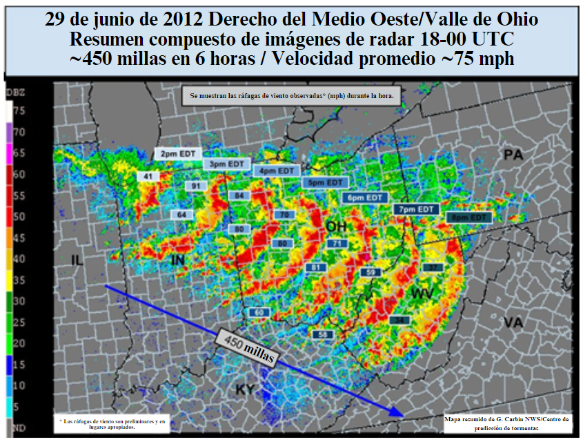 Derecho across the Midwest