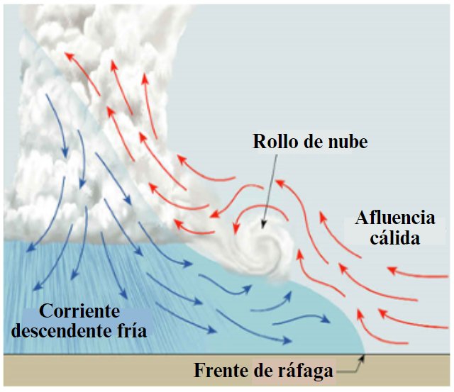 Roll Cloud Diagram