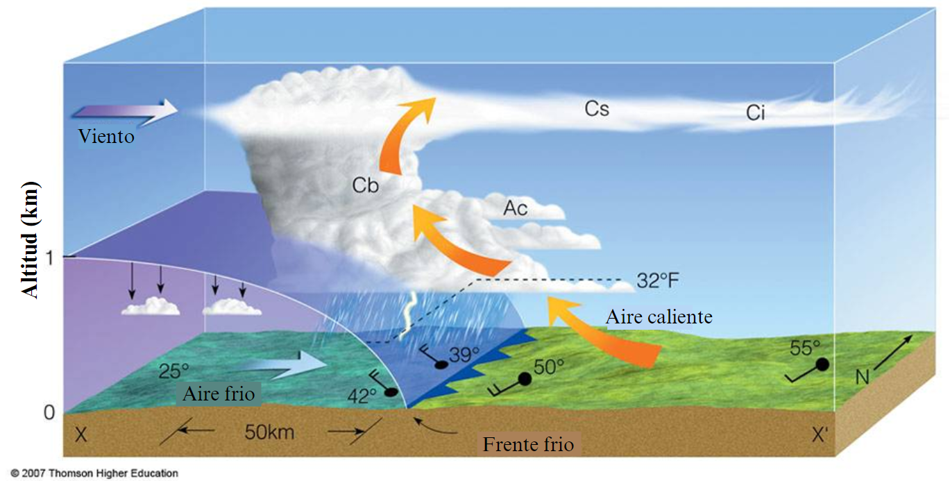 3D example of how a cold airmass advances