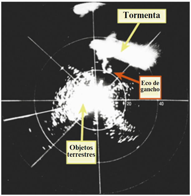 Average Annual Number of EF3-EF5 Tornadoes