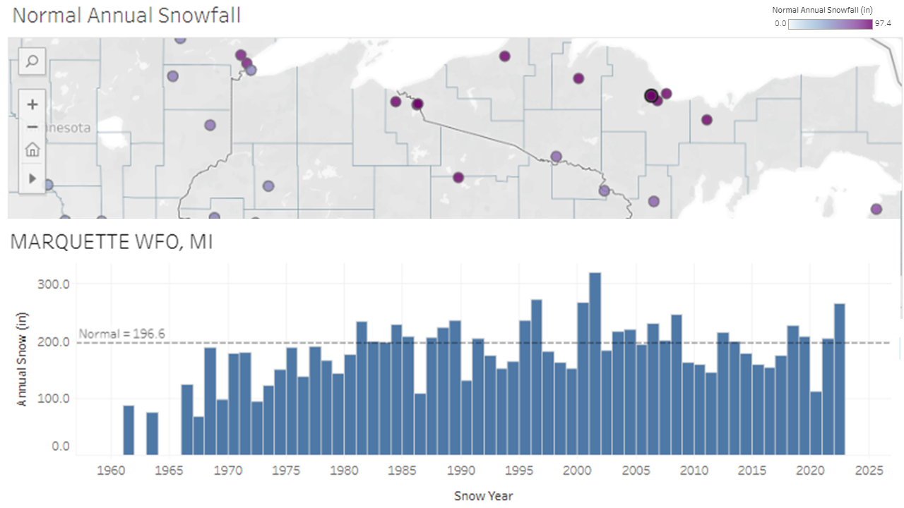 Snowfall Climatology Toolbox