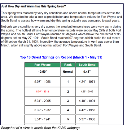 Snapshot of climate carticle from KIWX website