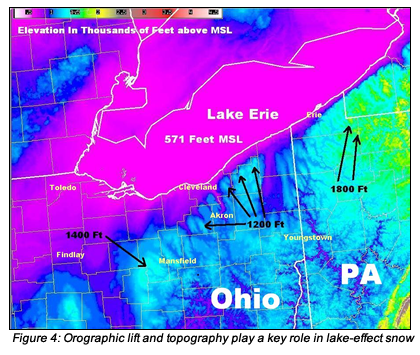 Orographic Lift