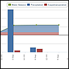 Climate Perspectives Tool