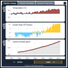 NOAA Global Climate Dashboard