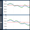 Great Lakes Water Level Dashboard