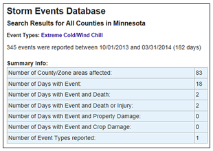 NCDC Storm Events Database