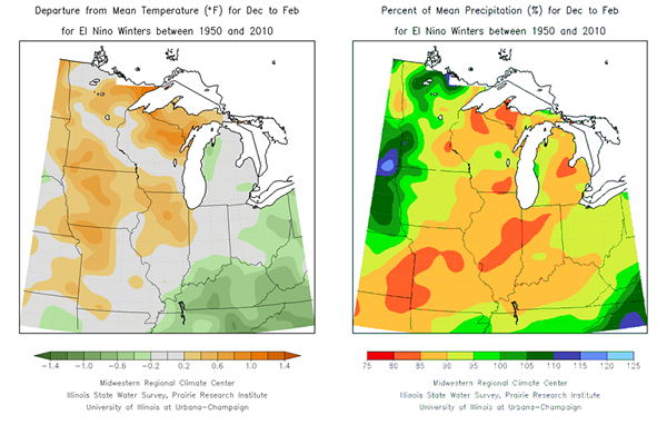 Figure 3: Temp departure and precip percent of mean