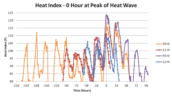 Figure from a former MRCC intern's applied climate project.