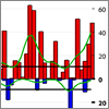 U.S. Climate Extremes Index Thumb