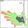 Wind Rose Tool