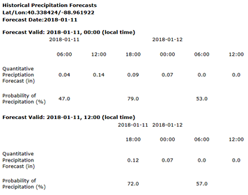 Accumulated Precipitation (in) Departure