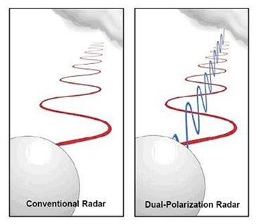 Hailstones often have a ringed appearance