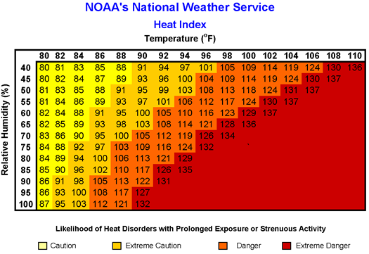 Heat Index Chart