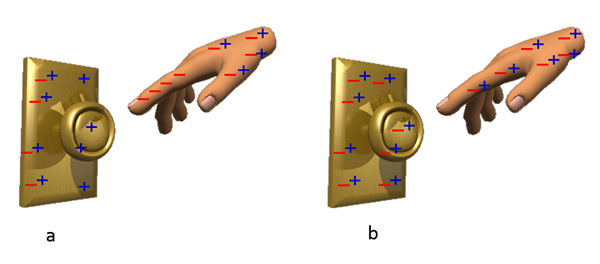 Static electricity example