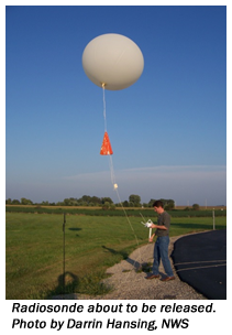 Radiosonde