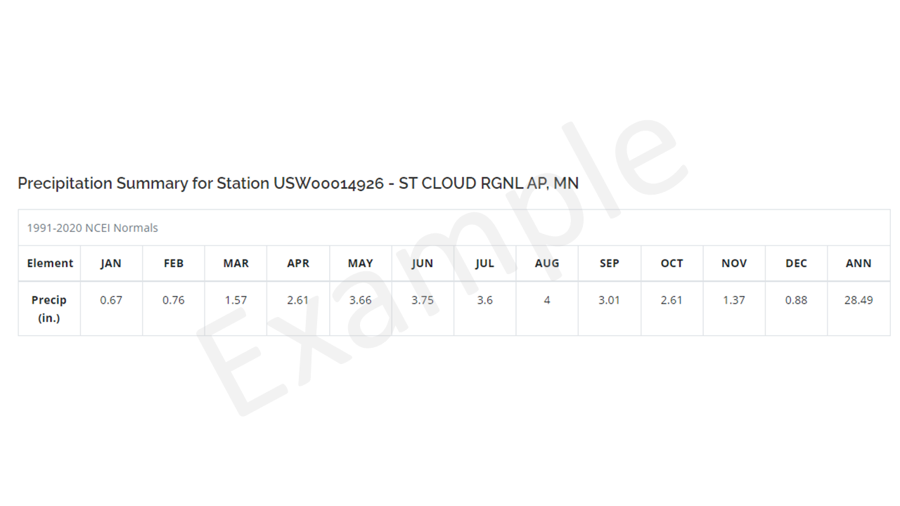 Precipitation Normals