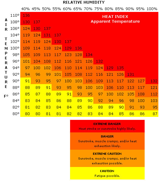 Heat Index Chart