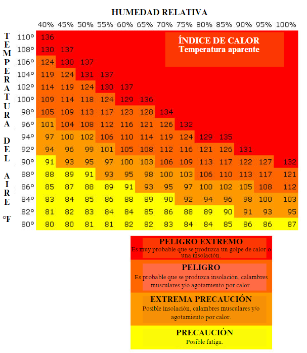 Heat Index Chart